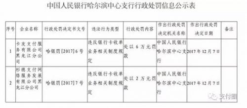 央行再开6张罚单 杉德盛付通等违反银行卡收单上榜