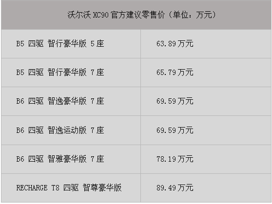 3动力6车型 沃尔沃新款XC90售价63.89万起