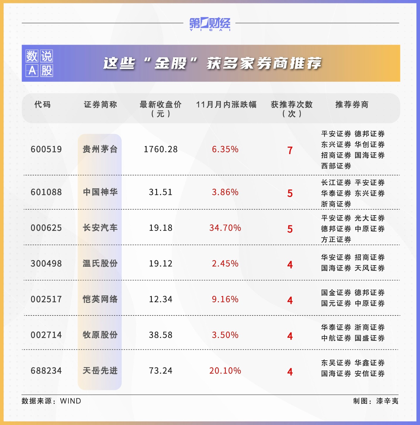 券商12月金股出炉：这些股获力挺 看好AI、医药等板块