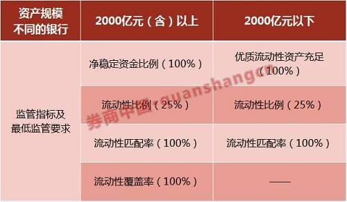 强监管又至！中小银行流动性