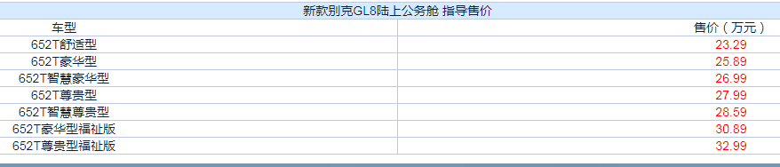 别克GL8陆上公务舱车型上市，售23.29万起