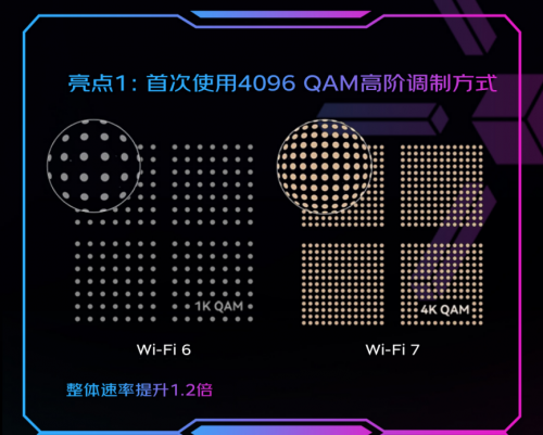 京东多款新品路由器开启Wi-Fi 7新纪元 多频聚合频宽提升成首要亮点