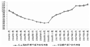 9月份长三角银行理财价格指数全线上升