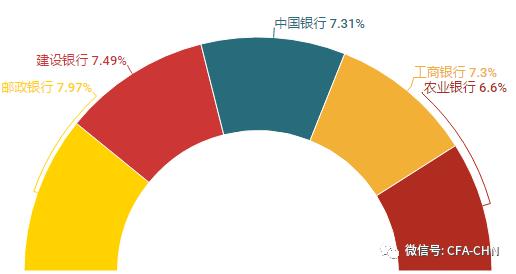 十大银行雇主：中信银行薪资最高 邮政银行美女最多