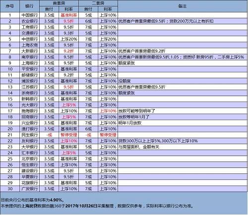 离2018年还有两个多月的时间，面对需求旺盛的信贷市场，不少银行的信贷额度开始“闹饥荒”。“巧妇难为无米之炊”，没有贷款额度，新增贷款需求就难以得到满足。面对这样的窘境，不少银行开始积极寻找“消额度”的方法。