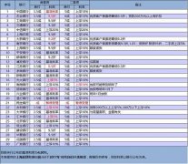 信贷额度“闹饥荒” 银行如何为新增贷款“腾地方”