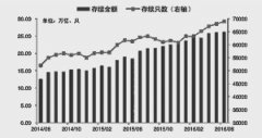 银行理财业务如何突破刚性兑付障碍？