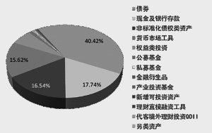 银行理财业务如何突破刚性兑付障碍？