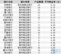 银行理财平均收益率4.41% 浙商银行收益排第一