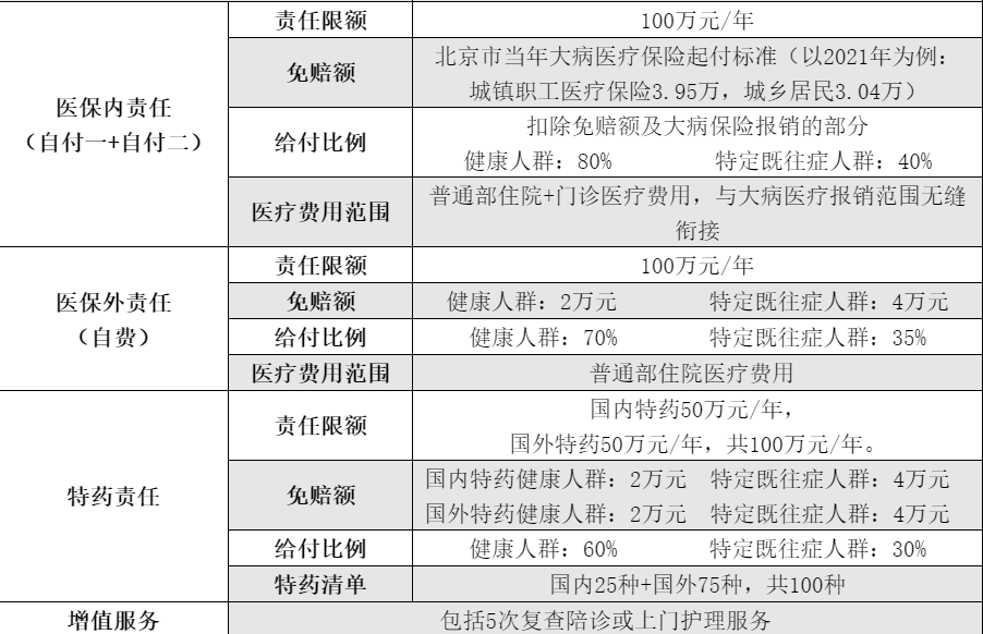 倒计时4天！“北京普惠健康保”超全答疑！
