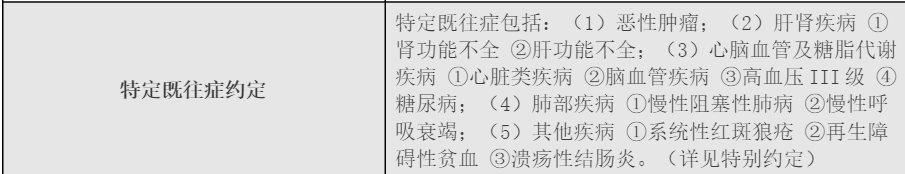 倒计时4天！“北京普惠健康保”超全答疑！