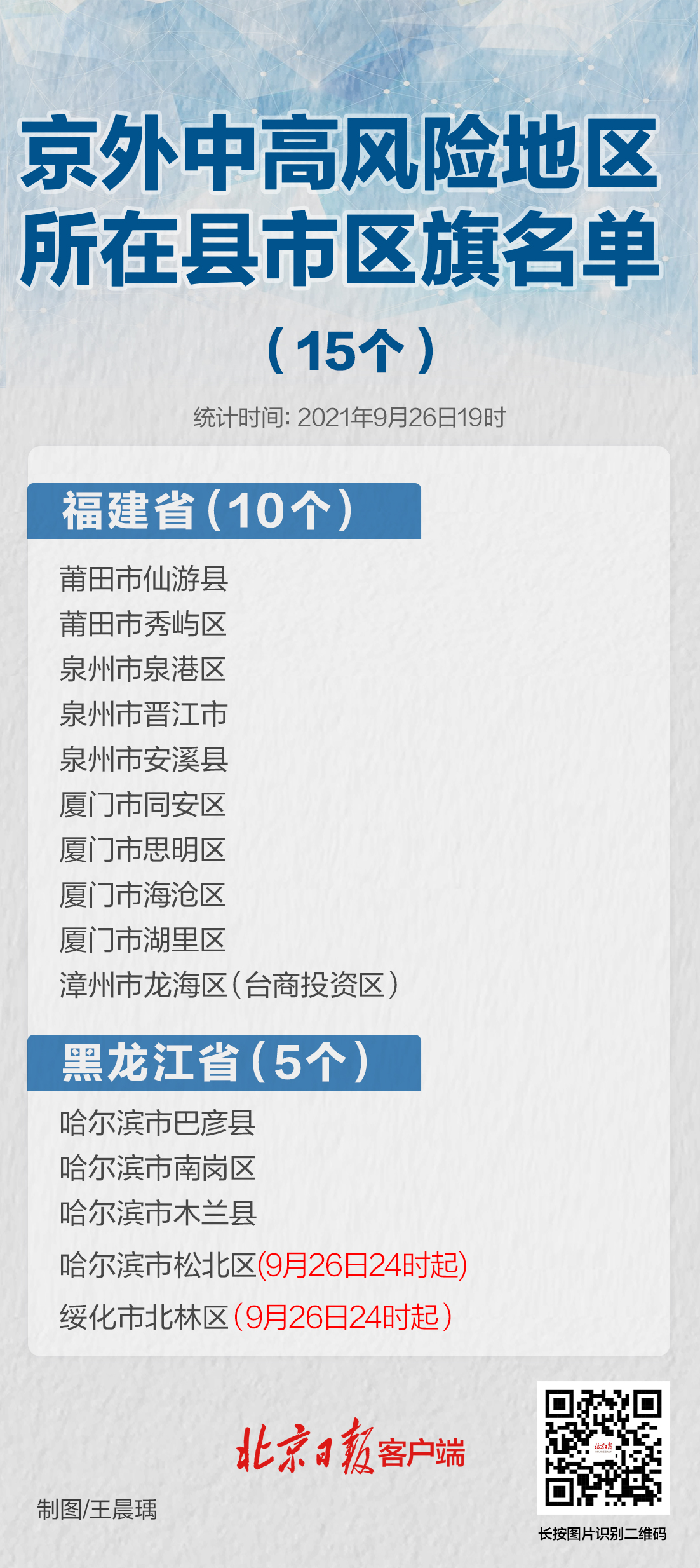 9月27日起，暂缓进京的县市区增至15个！