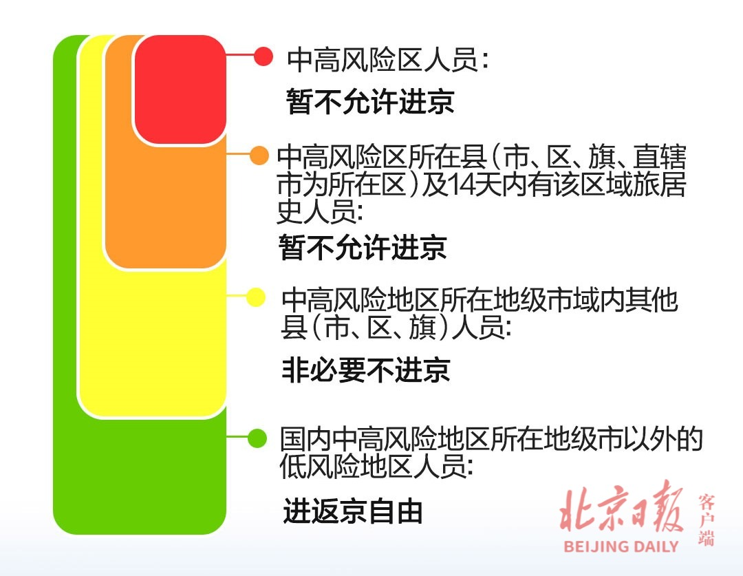 9月27日起，暂缓进京的县市区增至15个！