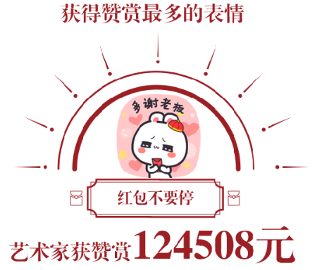  微信发布《2016微信春节大数据报告》