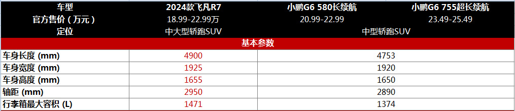 小鹏G6 VS新款飞凡R7，同样的溜背轿跑设计，谁更值得买？