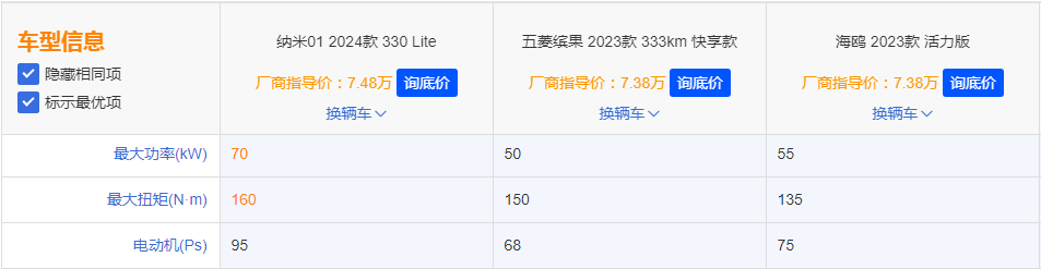 瞄准比亚迪海鸥/五菱缤果！除了空间大动力强，东风纳米01还有啥？