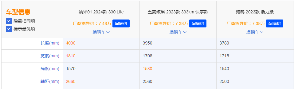 瞄准比亚迪海鸥/五菱缤果！除了空间大动力强，东风纳米01还有啥？