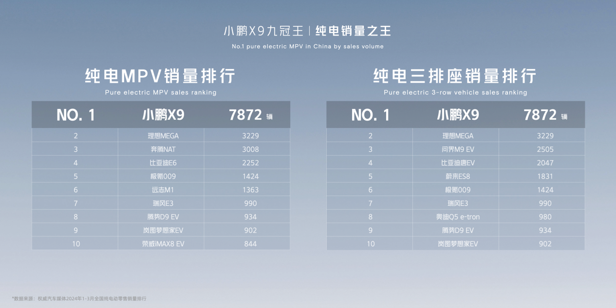 AI天玑系统全球首发,小鹏汽车全面进入AI时代