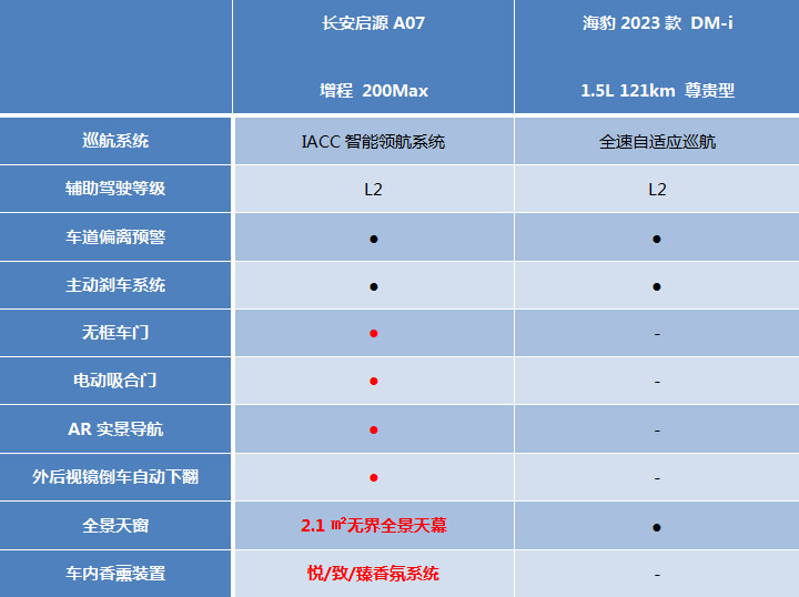 长安启源A07对比海豹DM-i，谁是最值得买的混动家轿？