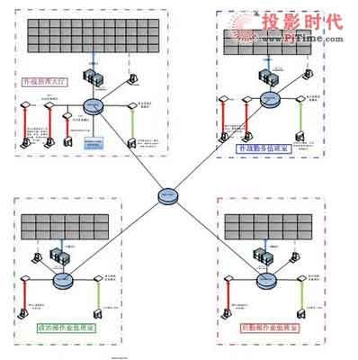GQY数字拼接显示系统助山西武警总队信息化建设