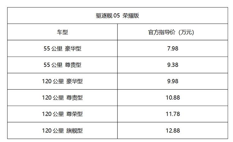 比亚迪驱逐舰05荣耀版上市，7.98万元起直击合资最低价