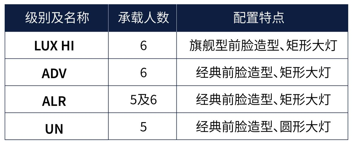 全新普拉多将抵战场，要做硬派越野王者“有点难”