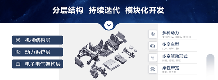 预售17.28万元起，M3X超混平台助力瑶光C-DM诠释“电比油省”