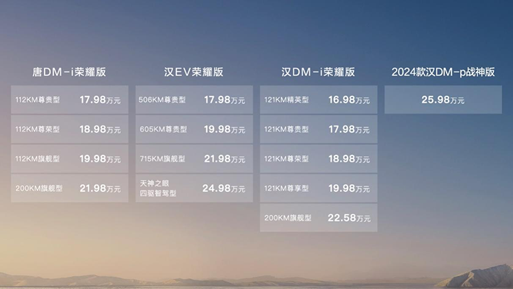 电比油低，全面颠覆，汉唐荣耀版上市，售价16.98～25.98万元
