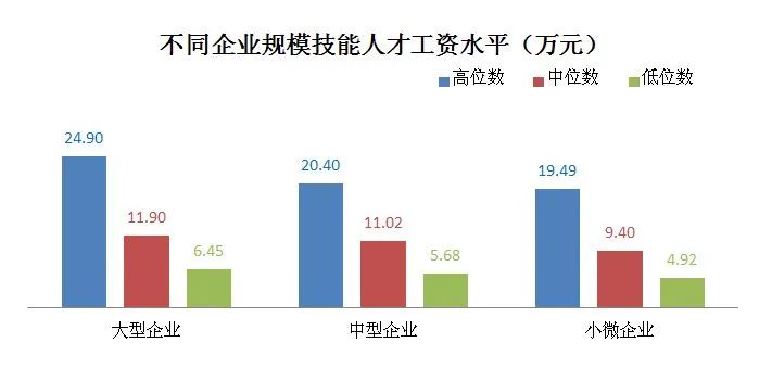 上海技能人才平均工资超13万元(附工资价位表)