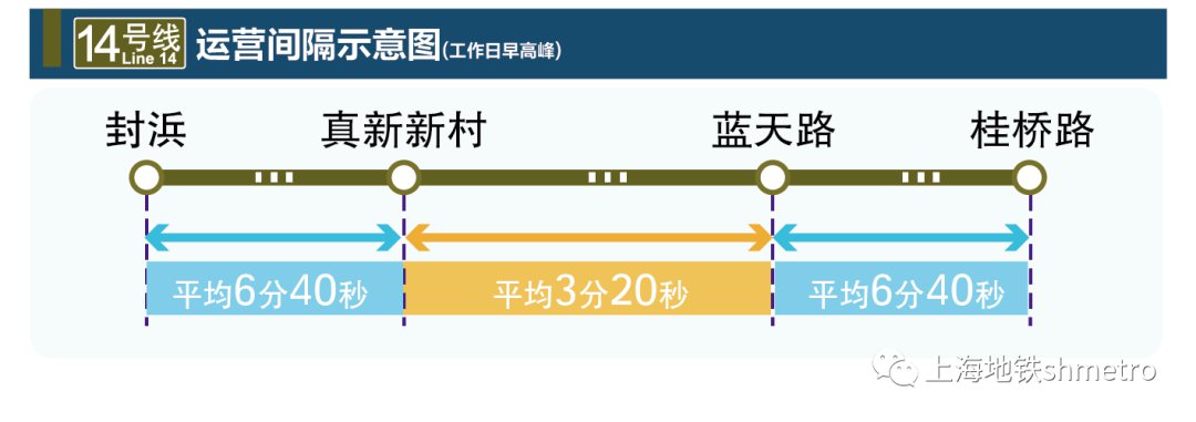 12月30日起上海地铁14号线开通运营(附运营时间)
