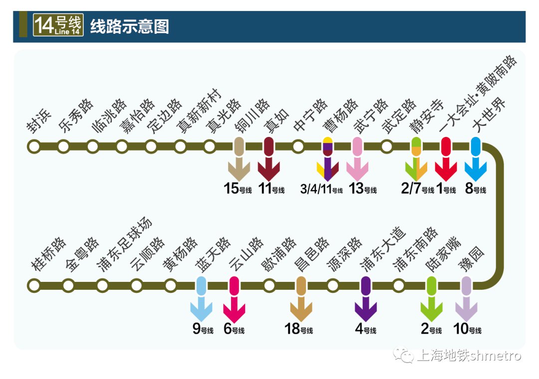 12月30日起上海地铁14号线开通运营(附运营时间)
