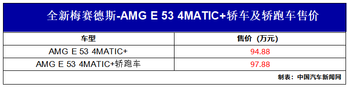 94.88万元起售 AMG E 53轿车和轿跑车上市