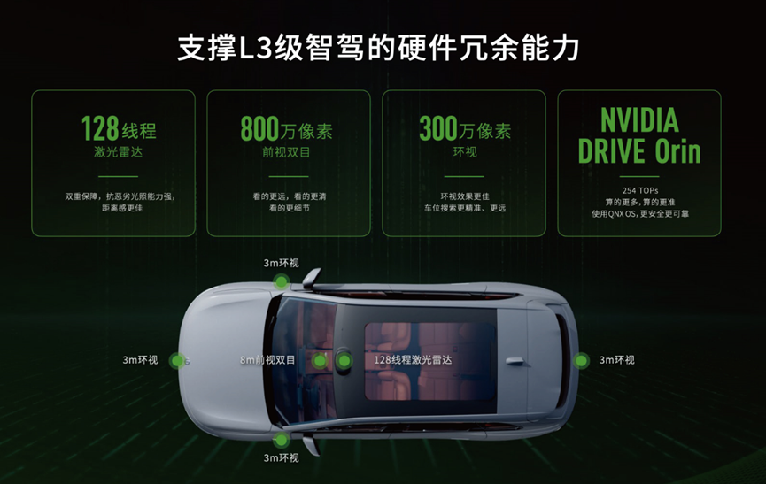 激光雷达搭配8295芯片打造全球车，零跑C10预售15.18万起