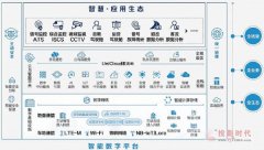 打造“中国338”——新华三城轨线网云方案保障太原地铁开通运营