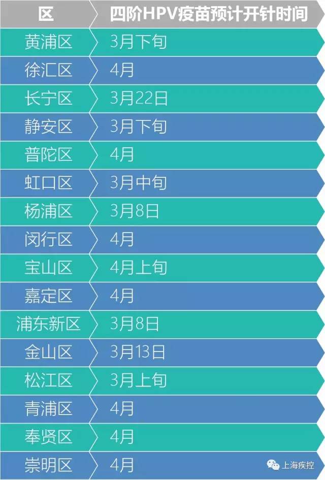 上海四价宫颈癌(HPV)疫苗可预约接种