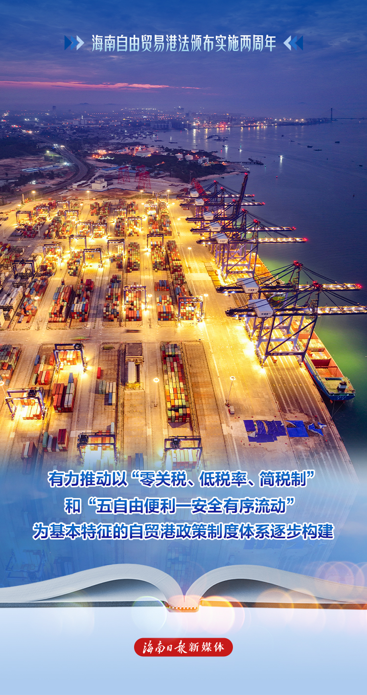 一组海报看海南自由贸易港法颁布实施两周年成效