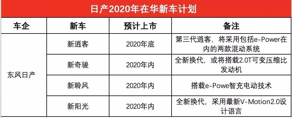 日系品牌2020年新车计划 共20款新车上市